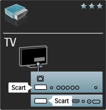 Video Hvis enheten bare har en Video-kontakt (CVBS), trenger du en Video-til-SCART-adapter (ikke inkludert).