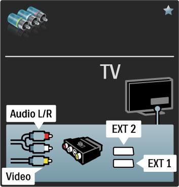 VGA Bruk en VGA-kabel (DE15-kontakt) til å koble en datamaskin til TVen.