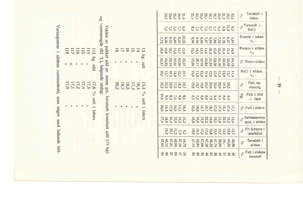 ::::: c:.s C1J ~ ~. E-< %?.3,5 29,2 31,2 24,0 26,7 26,1 28,1 25,8 22,3 25,4 21,6 24,8 26,3 23,6 23,5 + 9,3 13,3 8,8 8,4 9,7 5,7 7,5 8,7 7~5 8,2 6,4 7,7 5,4 7, 7,0 - o t::.