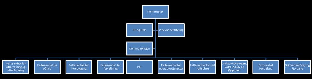 førebygginga må skje i tett samhandling med kommunen, NAV, helsetenester, lokale aktørar i næringslivet, ideelle organisasjonar mv. Det tredje hovudtemaet i innspela er beredskap.