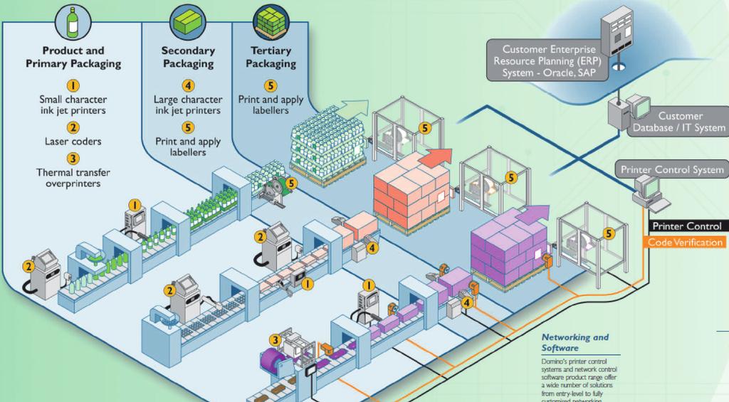 Software Quick Design - Softwareløsning fra Kameleon Kameleongruppen har softwaremoduler for produserende industri.