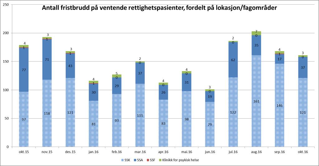 2. Kvalitet og pasientbehandling Tilbake til innholdsfortegnelse