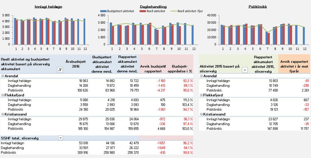 3. Aktivitet Tilbake til innholdsfortegnelse Aktivitet