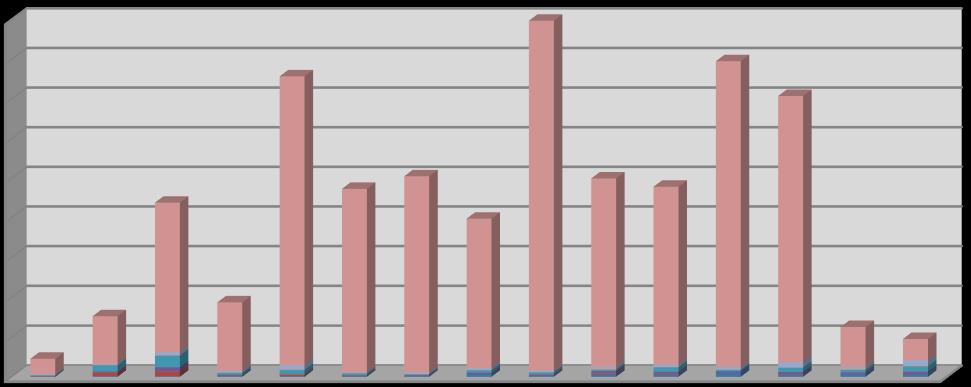 Figur 3-4 Sammenligning av tungmetallutslipp i perioden 1998-2016. kg Utvikling Tungmetallutslipp (eksl.