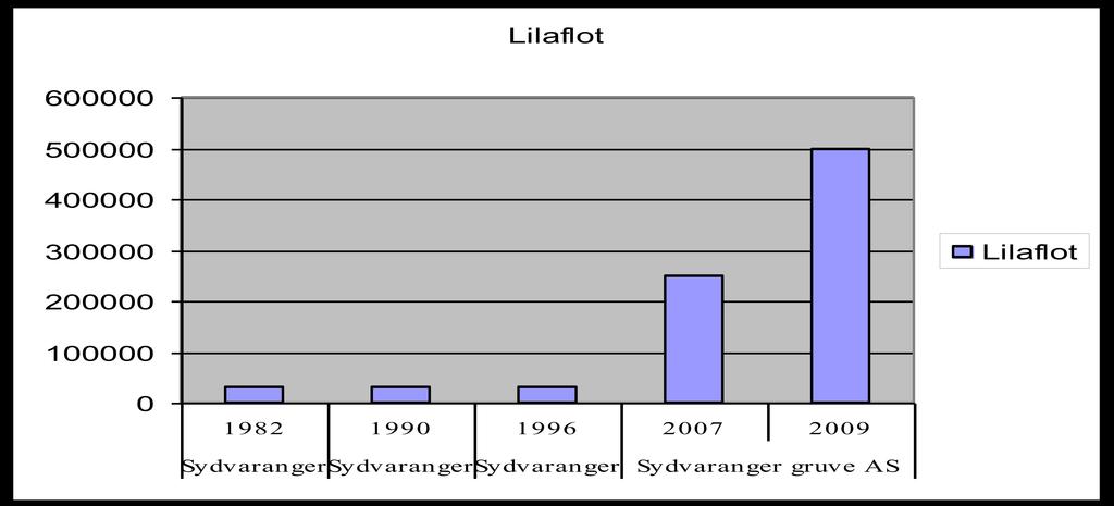 Hvor stort utslipp hvor stor effekt? 250 eller 500 tonn x 19 år +?