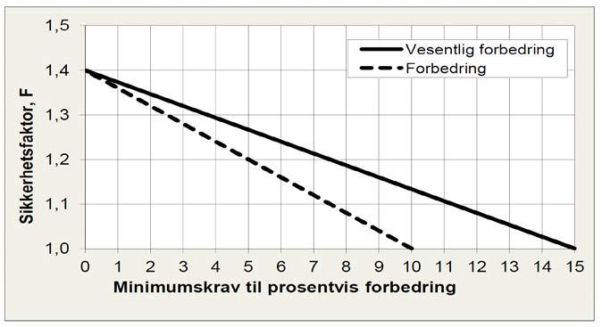 Stabilitetsutredning En del soner er utredet med tanke på områdestabilitet, ikke minst i forbindelse med regulering og nybygging.