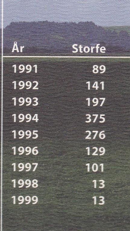 Importstatistikk storfe 1991-1999 Dyr som kom til Norge