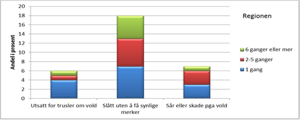 Vold siste året