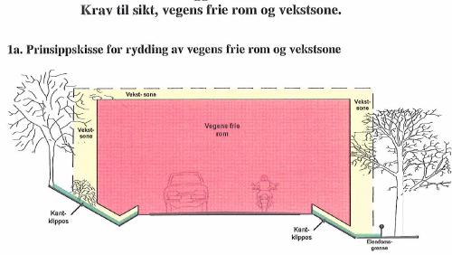 Utviklingspotensiale maskiner og utstyr