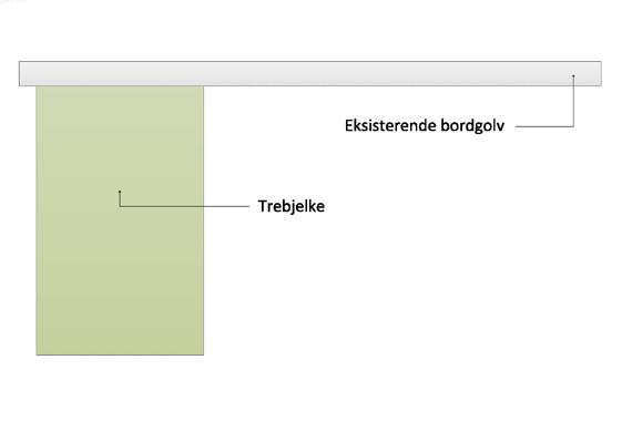Enkle tregolv som utgangspunkt Fra det enkle bordgolv til boligstandard Nødvendig forbedring