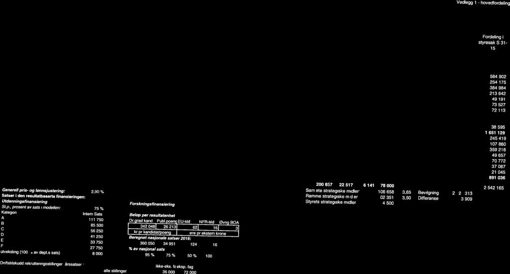 Til Sum (basis/alle) midling delinger Helsefak 169633 1 160 170793 13340 8228 2355 5063 5724 702 35414 59488 7339 1 937 6620 75384 326958 608549 15 NT-fak 22 965 408 23 373 7 525 5 177-460 10 788 1