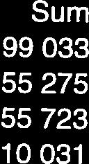 148211 5455723 Sum 2 383 050 2 943 000 6 103 291 0 2 317 958 1 490