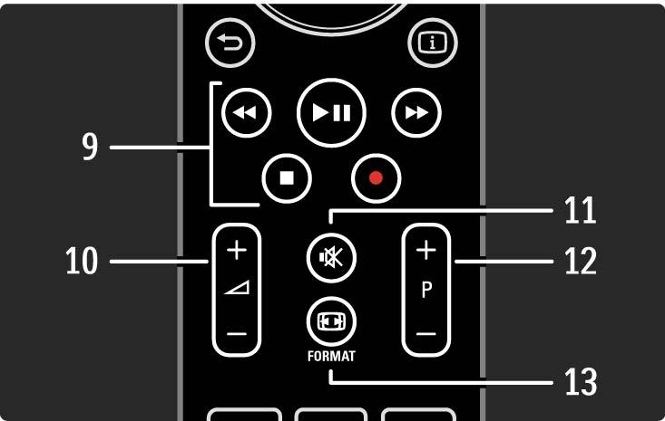 2.1.1 Oversikt over fjernkontrollen 3/6 9 Lyd- og videoknapper T, P, Q, S, R Slik kan du spille av multimediefiler. Slik kan du bruke en spiller som er koblet til EasyLink HDMI-CEC.
