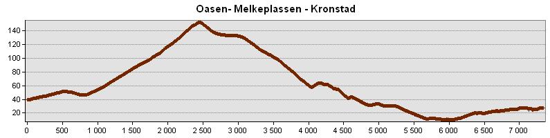41 Analyse av de underliggende dataene i RVU viser at dagens gjennomsnittlige sykkelandel på tvers av Løvstakken kan antas å ligge på ca. 3 % (24 reiser av totalt 802). 6.