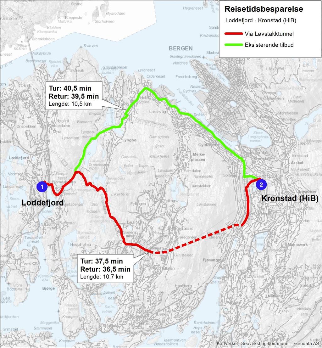 24 20,6 km/t. Det at hastigheten øker såpass mye skyldes en kombinasjon av at traseen er flatere, og høyere standard og fremkommelighet. 3.2.2 Loddefjord Minde/Kronstad Figur 3: Reistidsbesparelse for Loddefjord- Minde/Kronstad.