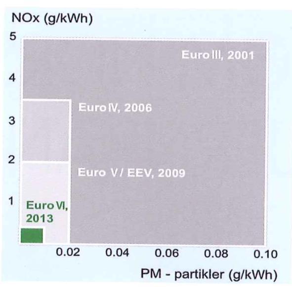 Tilbud - miljø Andel rutekilometer Pakke 1 Pakke 2 Samlet Tilbyder Diesel Biogass Diesel Biogass Diesel Biogass JVB 100.0 % Nettbuss 1 100.0 % 100.0 % 100.0 % Nettbuss 2 5.