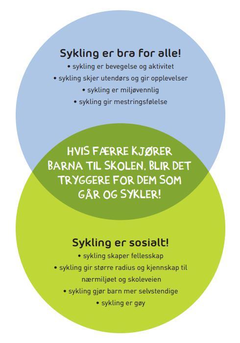 Sykling er bra for alle Trygg