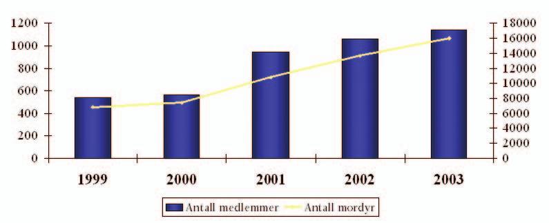 24 Årsmelding 2003