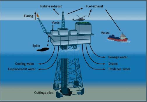 Utslipp fra olje- og gassproduksjon til havs Analyse og prøvetakings design Noise Prøver tas langs 4 retninger 250 m 500 m From QSR 2010 Prøvene analyseres I henhold til
