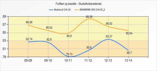 Fullført og bestått -