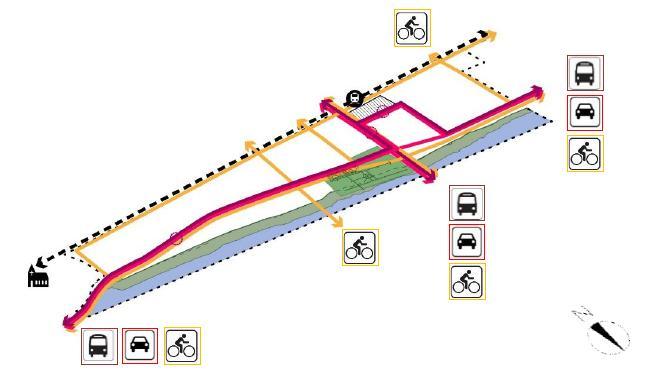 Utviklingsretning 1: «båndbyen» Transportsystem Etablering av reisetorg ved stasjonen Blandet trafikk i Øvre/Nedre