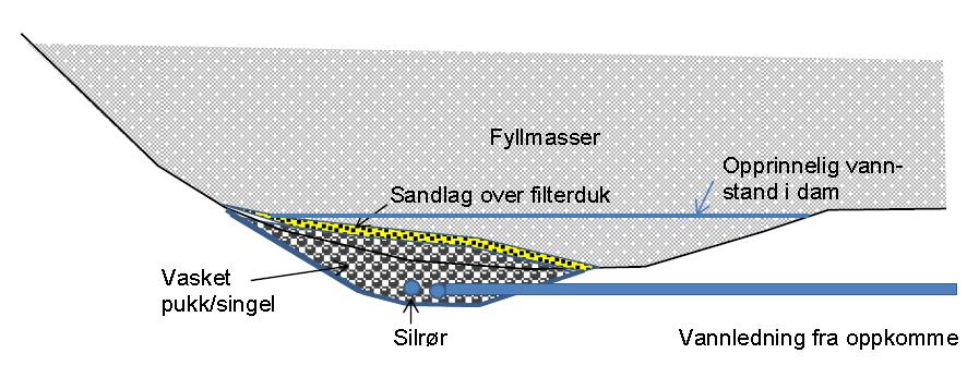 KALKDAM Redusere