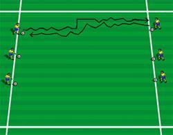 på\gjenvinn ball - Timing\avstand på finter\vendinger(støtte til 1-1): Innside\innside, klassisk 2