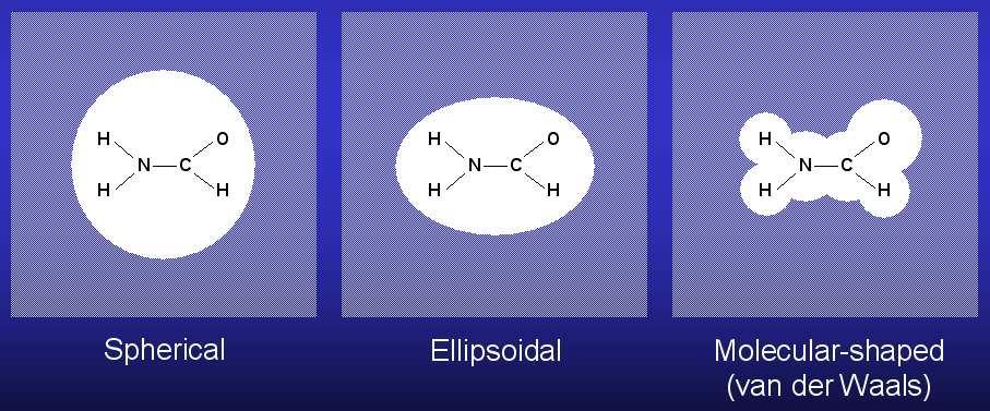 Implisitte modeller Self-consistent reaction field (SCRF) Kvantemekanisk Onsager-modell Hamilton-operatoren perturberes Selvkonsistent: Tetthetsmatrisen og konvergert Fungerer overraskende bra: