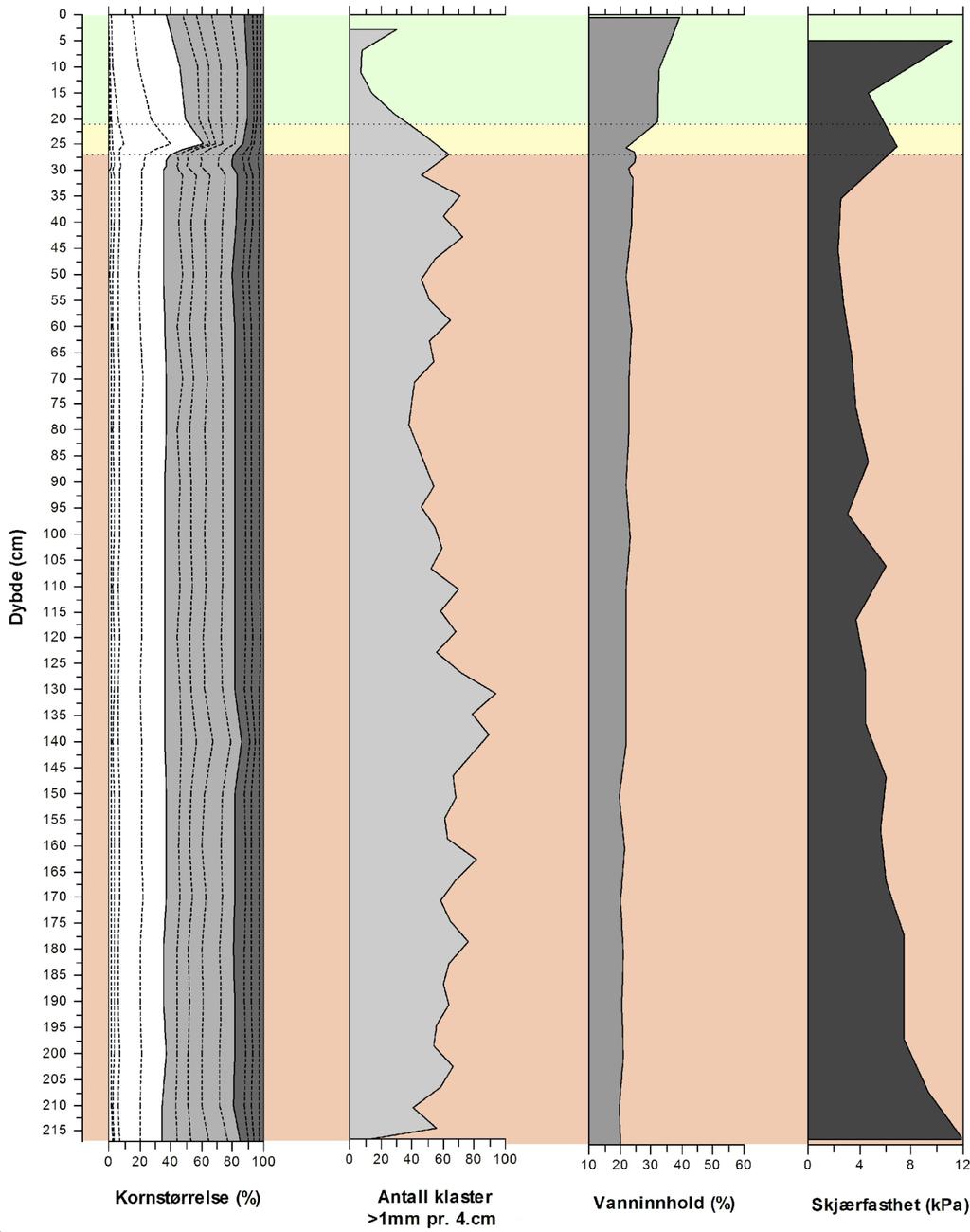 6.1.3 JM10-357-GC: Figur 6.4: Grafisk fremstilling av JM10-357-GC med tolkning av facieinndeling.