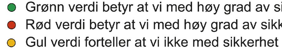 dårligere enn landet