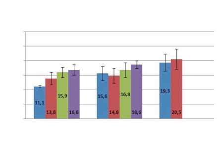 Dagsavdrått >4, kg/dag 4 18 29 33 Laktasjonsuke Figur 7. Mjølkeytelse og totalt NDF-opptak i ulike stadier av laktasjonen (UMB-forsøket, 211). mobilisering i fjellbeiteperioden (resultater ikke vist).