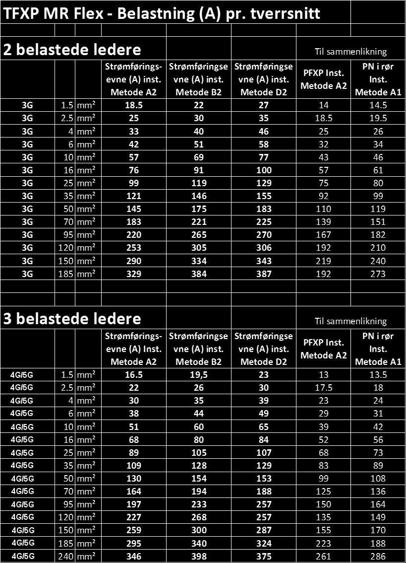 Ledertemperatur: 90 ºC /