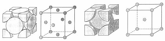 2 c) Antall atomer i 100g sølv: (100 g)x(6.02x10 23 atomer/mol)/107.868 gmol -1 = 5.58x10 23 atomer. d) De to mest vanlige kubiske systemene er : FCC (flatesentrert-) og BCC (romsentrert kubisk).