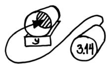 Datatyper Hvorfor bruke datatyper?