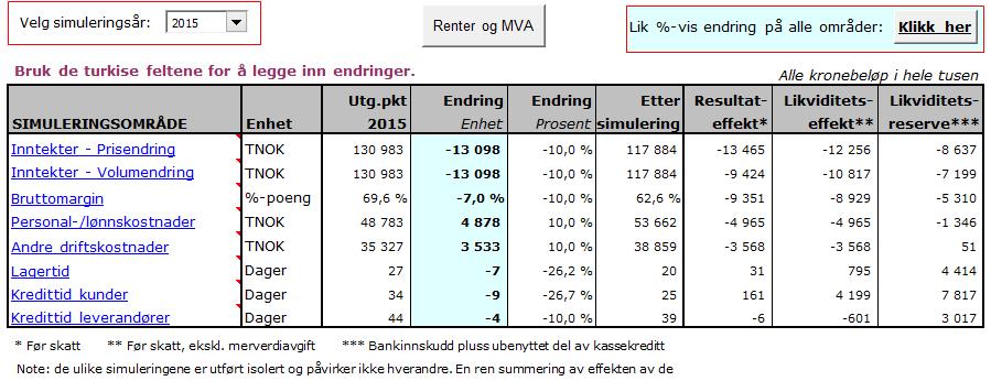 UTVIDET ANALYSE Økonomisimulering Velg om du vil simulere på siste historiske år eller prognose inneværende år Alternativ 1: Legg inn endring i tusen kroner, prosentpoeng eller dager Alternativ 2: