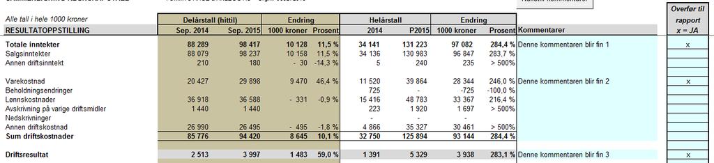 SAMMENLIGNING OG RAPPORTER Sammenligning regnskapstall Samtlige regnskapslinjer er inkludert både for resultatog balanseoppstilling. Prognose for inneværende år og endring ift.