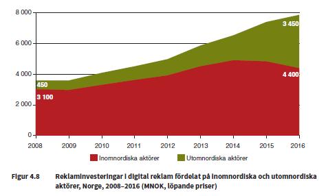 NRK MBLs utgangspunkt er at i et demokratisk samfunn må støtten og virksomheten til statsfinansierte medieforetak balanseres opp mot privat, kommersiell medievirksomhet.