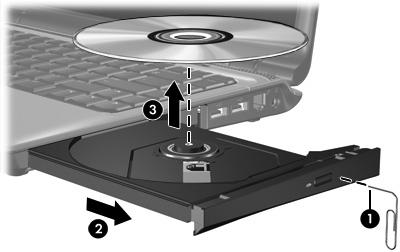 Ta ut en optisk disk (uten strøm) Hvis ingen ekstern strømforsyning eller batteristrøm er tilgjengelig: 1. Stikk spissen av en binders inn i utløseren (1) på frontdekslet av maskinen. 2.