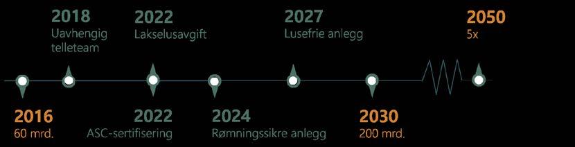 VEIKARTETS ANBEFALINGER For å sikre sunn vekst innen lakseoppdrett er det en forutsetning at næringen og myndighetene sammen bidrar til økt kompetanse, teknologiutvikling og økt industrialisering.