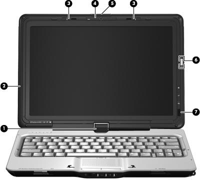 Komponenter på skjermen Komponent Beskrivelse (1) Konverteringshengsel Kan dreies for å gjøre om datamaskinen fra en tradisjonell bærbar PC til tavlemodus, og omvendt.