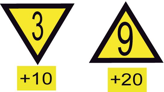 Signal 68D «Markeringsmerke» Skiltoversikt Side: 12 av 45 Angir stedet der kjørehastigheten etter signal 68 A og 69 A gjelder fra.