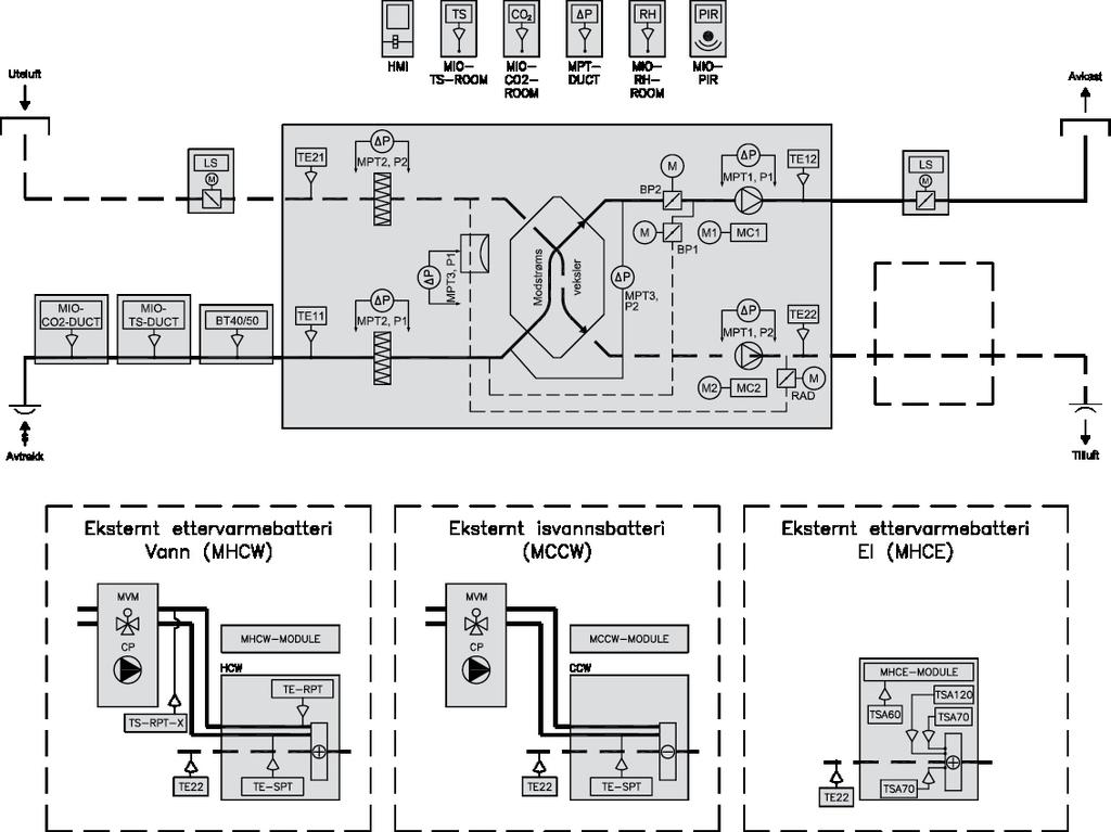 Prinsippskisse VEX340 Prinsippskissen viser komponentene som kan inngå i et