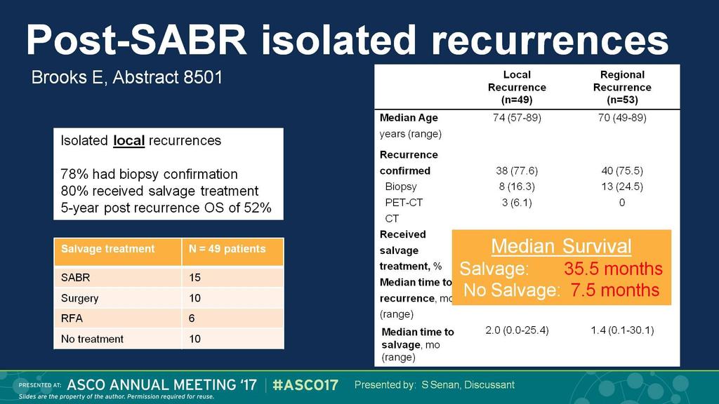 Post-SABR isolated recurrences Presented