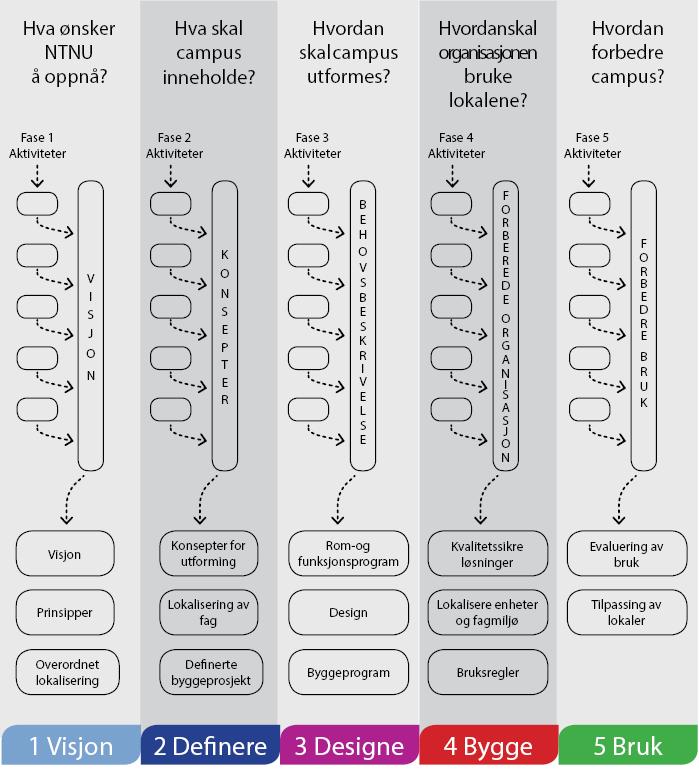 Tentativ tidsplan Samling i Trondheim Okt 2016 Nov 16