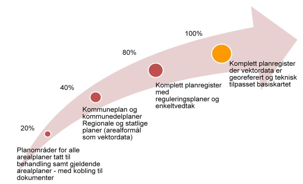 Strategiske valg inneværende år og i 4-års