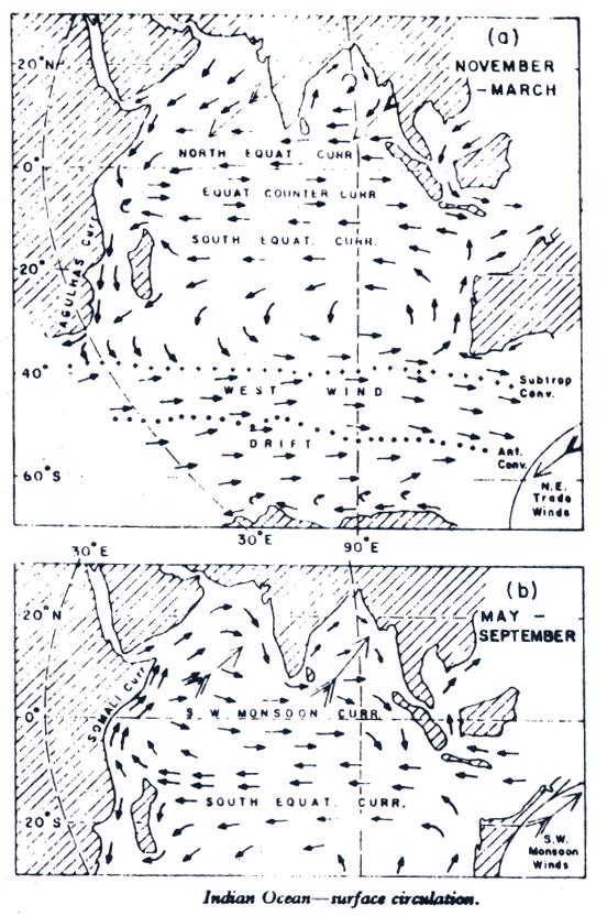 Sørlige ekvatorialstrøm Agulhasstrømmen Antarktiske sirkumpolare strøm (Vestenvindsdriften)