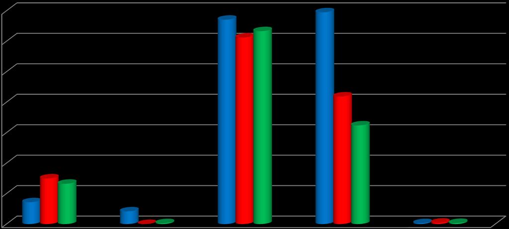 Total mengde fordelt på type last i transitt til/fra russiske havner i nord 21-212 7 6781 695343