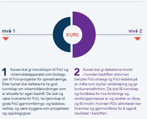 beskrivelse Aktører: FHF, IN, Forskningsrådet mfl Tilbyder: