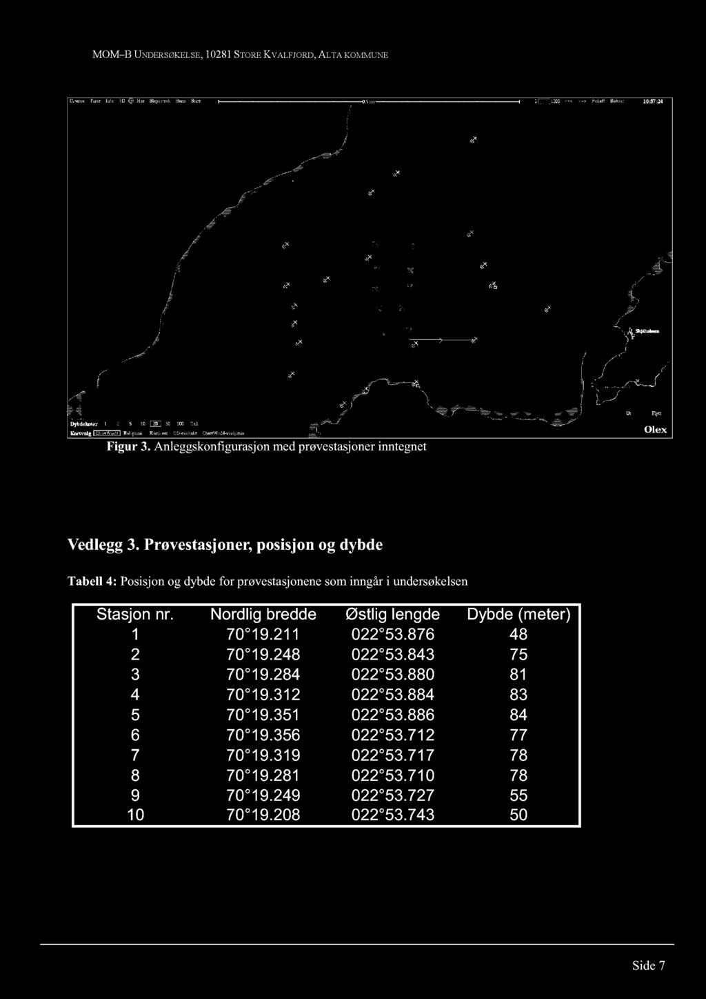 Nordlig bredde Østlig lengde Dybde (meter) 1 70 19. 211 022 53. 876 48 2 70 19. 248 022 53. 843 75 3 70 19. 284 022 53.