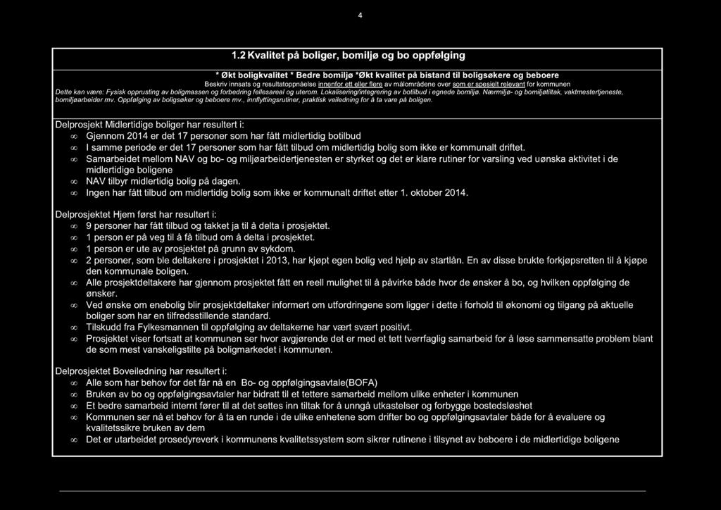 4 1.2 Kvalitet på boliger, bomiljø og bo oppfølging * Økt boligkvalitet * Bedre bomiljø *Økt kvalitet på bistand til boligsøkere og beboere Beskriv innsats og resultatoppnåelse innenfor ett eller